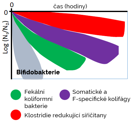 grafica-whycoliphages_CZ