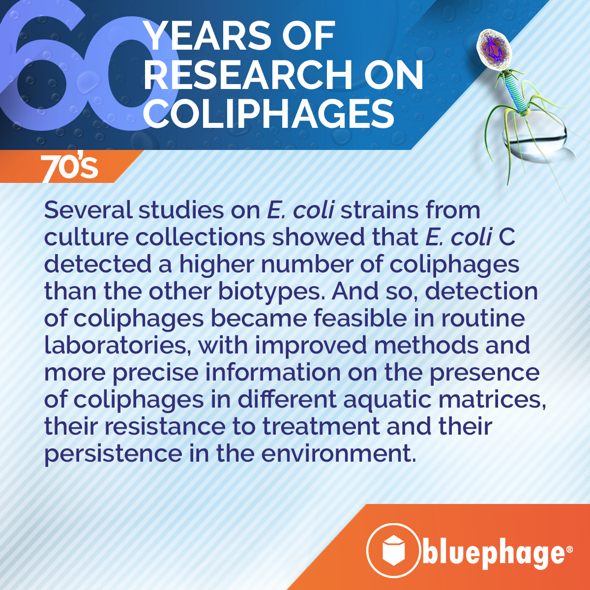 60 years coliphages research 3