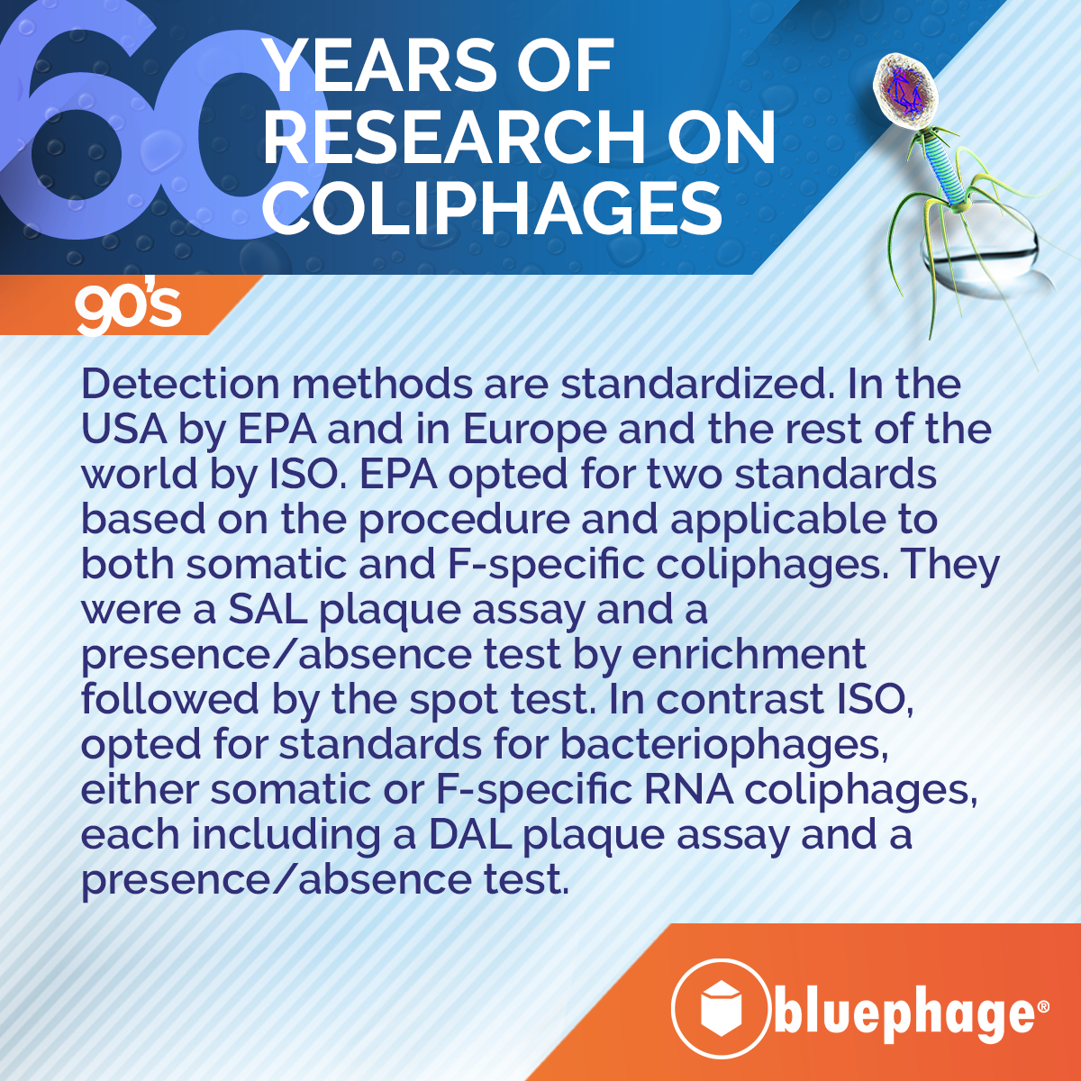60 years coliphages research 6