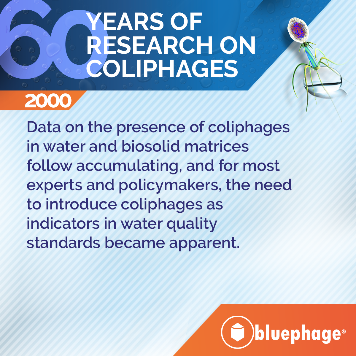 60 years coliphages research 9