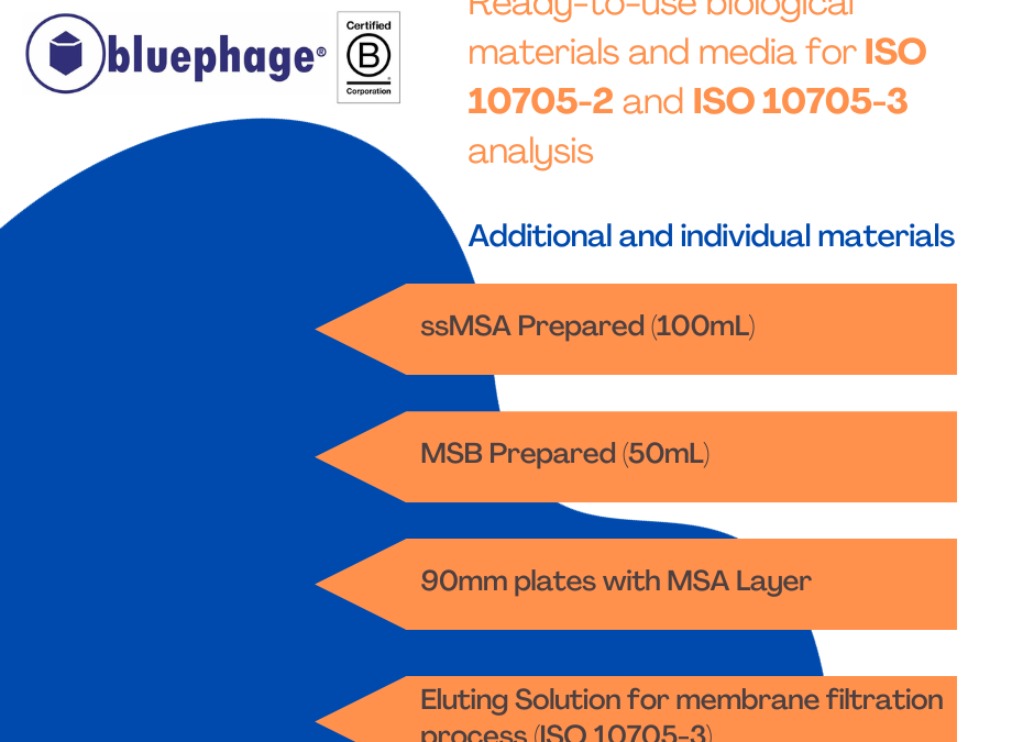 Why consider Bluephage’s Additional & Individual materials when performing ISO 10705-2 and ISO 10705-3 analysis?